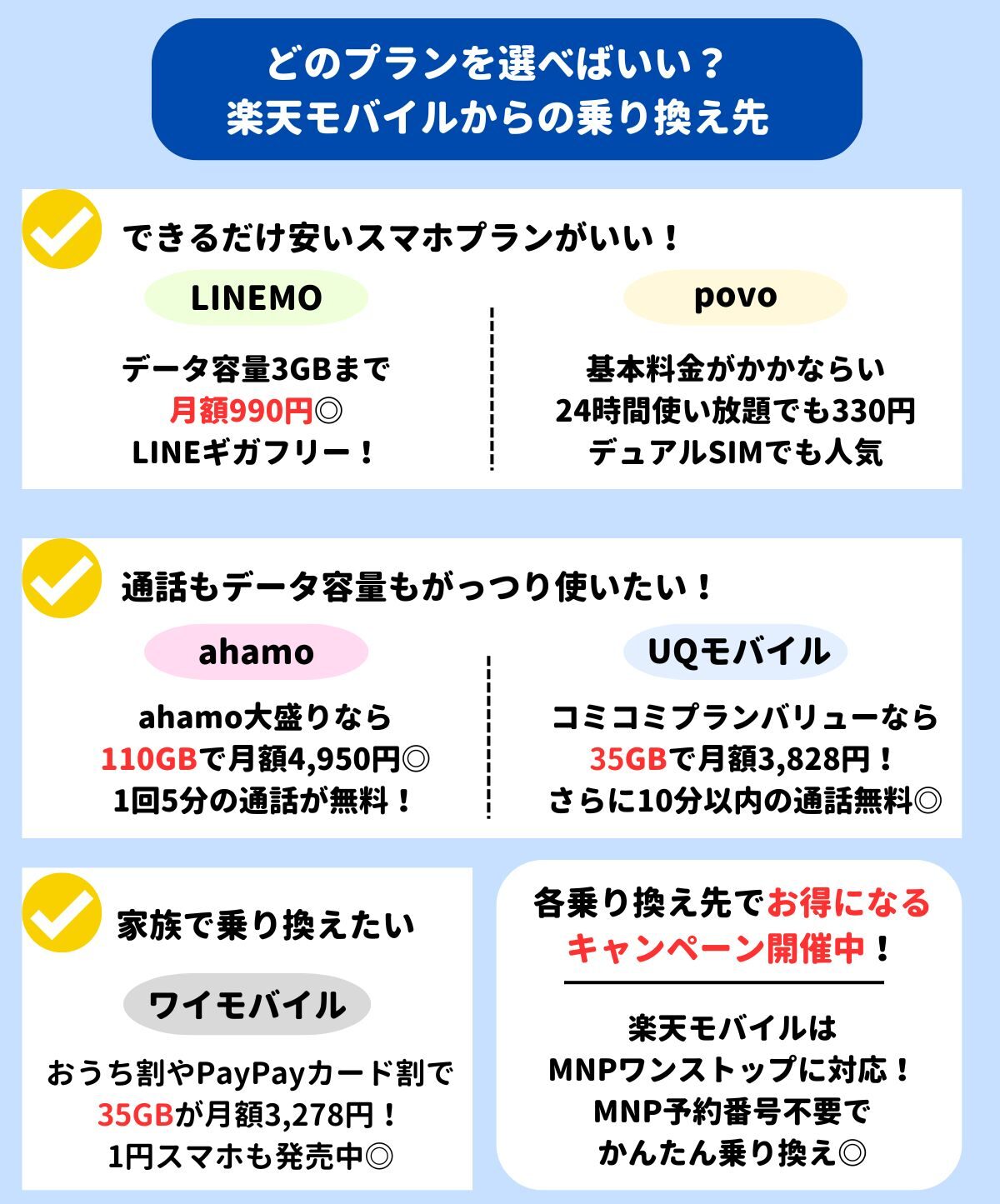 楽天モバイル　乗り換え先